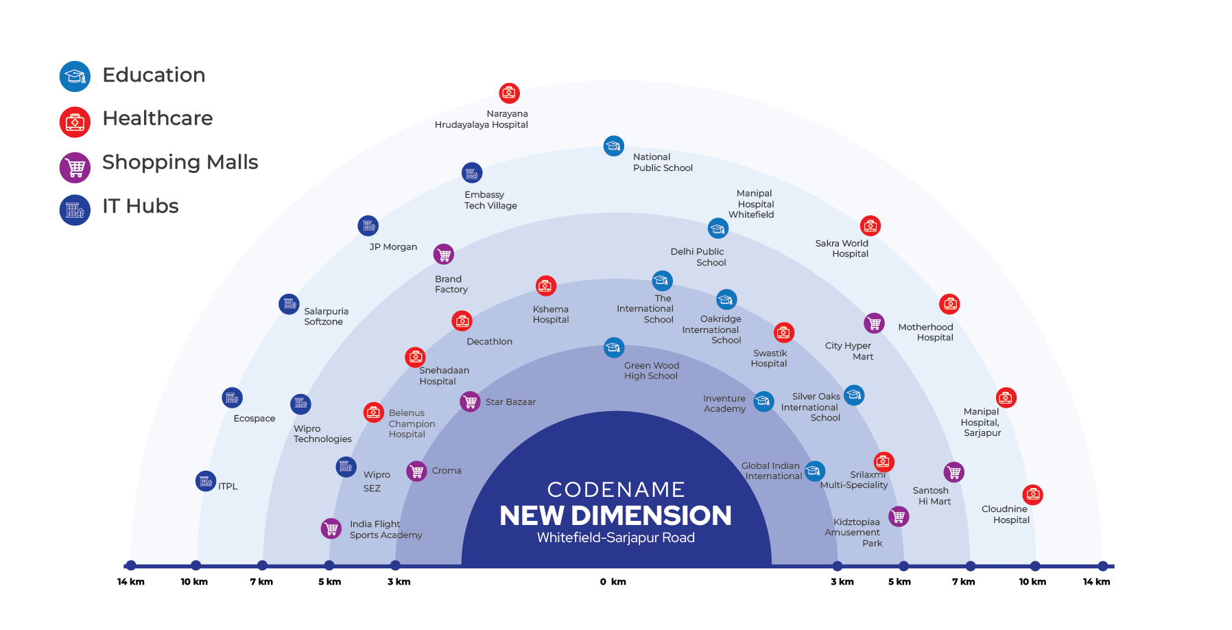 Codename New Dimension Location Advantage